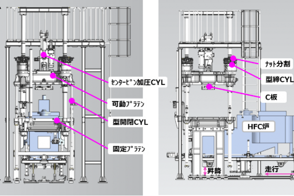 東風汽車與宇部聯合開發高強度、高生產性的HFC鋁合金鑄造工藝