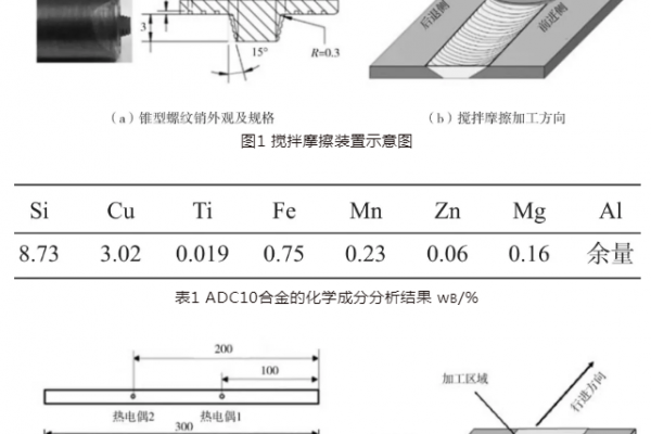 攪拌摩擦加工對鋁壓鑄件性能的影響