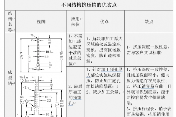 壓鑄生產(chǎn)中，擠壓銷（局部加壓補縮）的設(shè)計與應(yīng)用