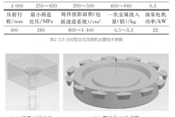 超聲波和熱平衡復(fù)合作用對鋁合金壓鑄件優(yōu)化的效果